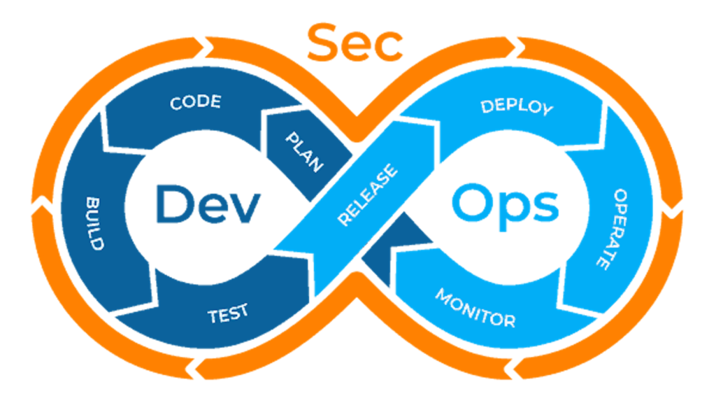 DevSecOpsのバナー