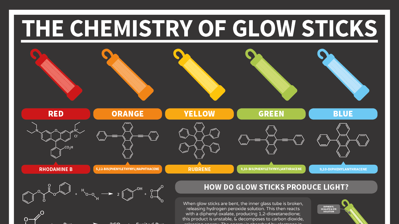 Glowstick Consumers