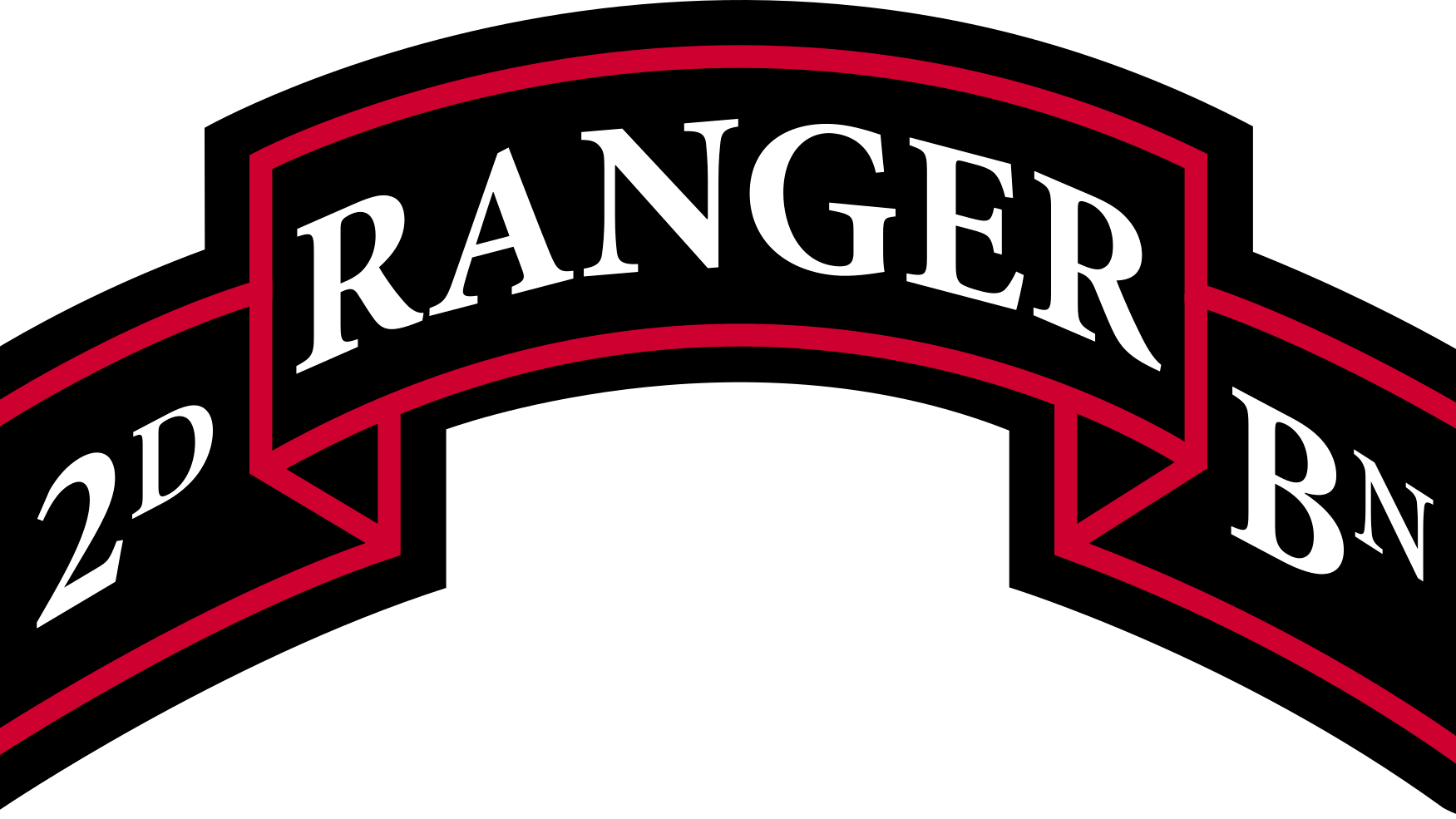 2nd Ranger battalion 75th Ranger Regiment