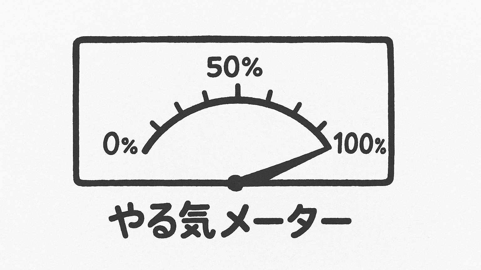 やる気メーター100％のバナー