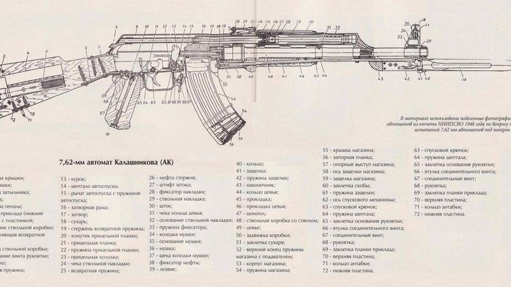 ak 47 Lovers