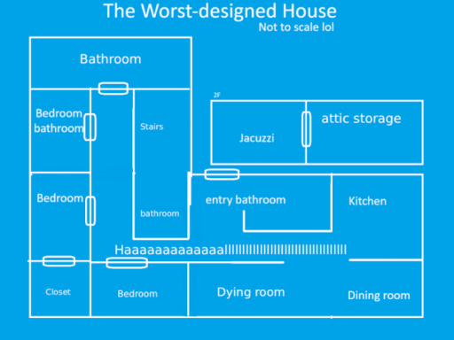 The Worst Designed House