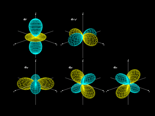 SphericalHarmonics