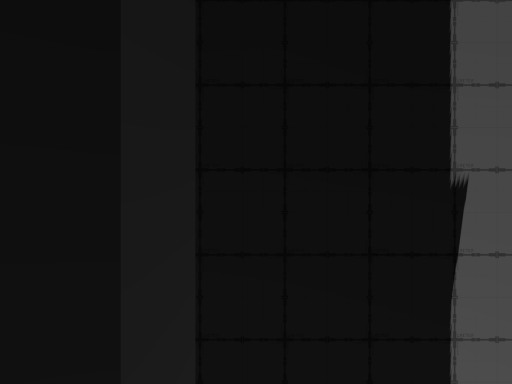 map is under work