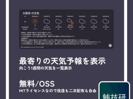 WeatherWidget Sample World