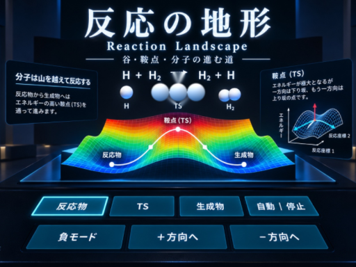 反応の地形 Reaction Landscape