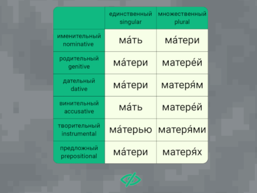 падежи