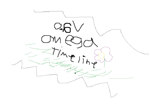 OMEGA TIMELINE LOBBY