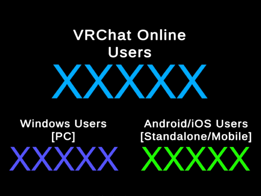 Online VRC Users