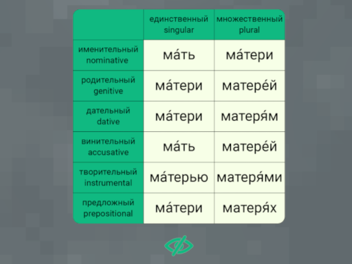падежи