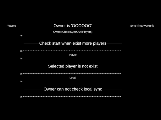 Sync Check World