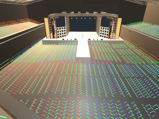 camera stage test