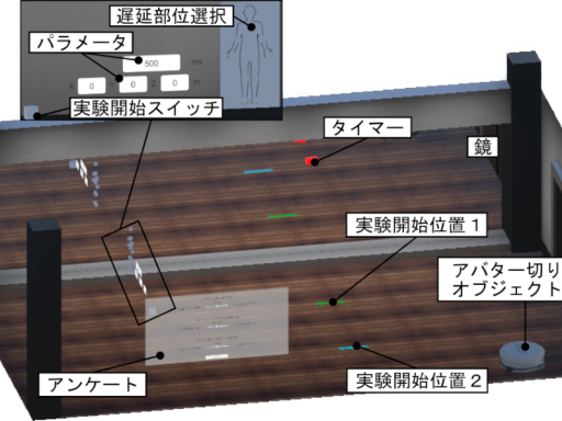 MVPLab_身体化感覚計測空間
